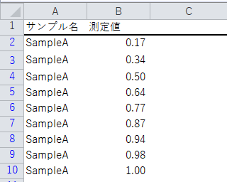 AutoFilterで▽を消した後の図