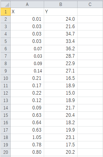 データの入力例