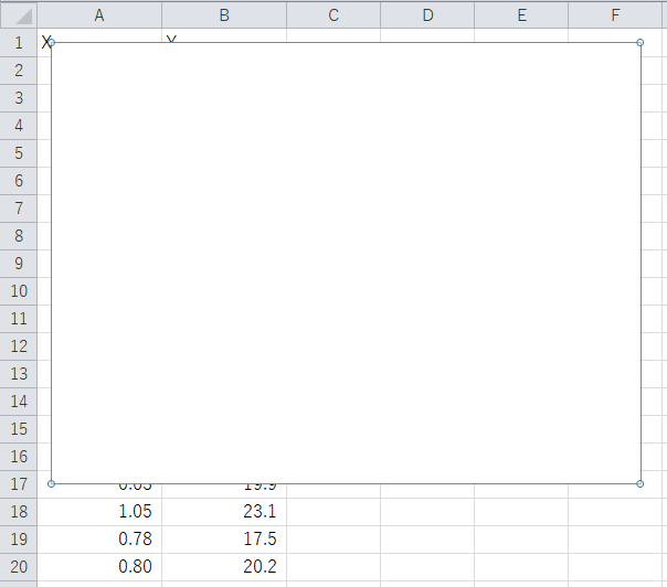 グラフエリアを挿入した図