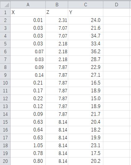 データの入力例