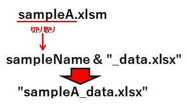 SampleAのファイル名を作る例