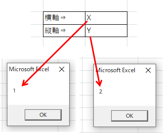 XYの入力を受け取った図