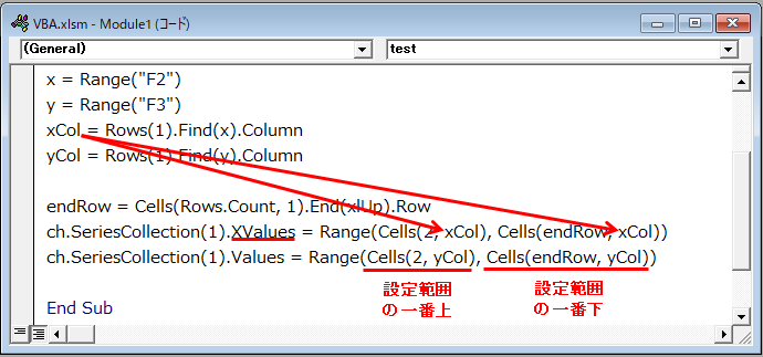 RangeとCellsで範囲指定する例