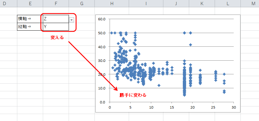 散布図の例