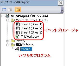 イベントプロシージャを登録する場所の図