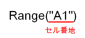 RangeでA1セルを選択するコード