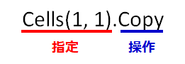 A1セルをコピーするコード