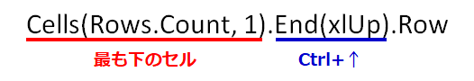 CountとEndで最下行を取得するコード