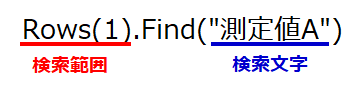 １行目にある”測定値A”を見つけるコード