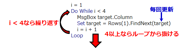 LoopでFindNextの対象を更新する例