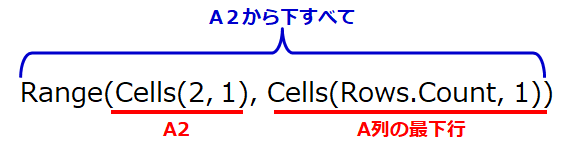 セルを選択するコード例