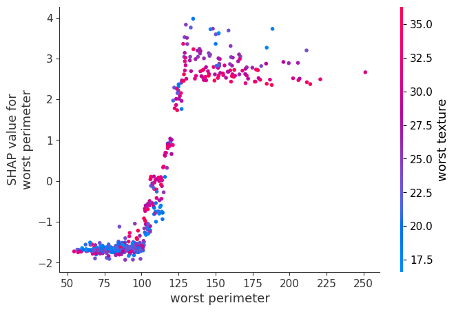 分類モデルにおけるDependence plot(label0)